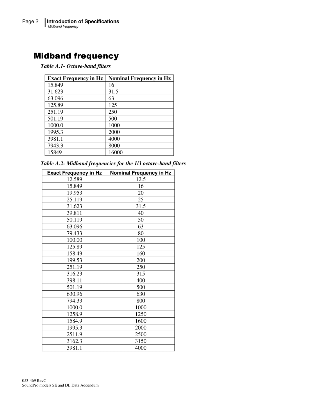 3M BK4936, Version A: QE7052 manual Midband frequency, Table A.1- Octave-band filters 