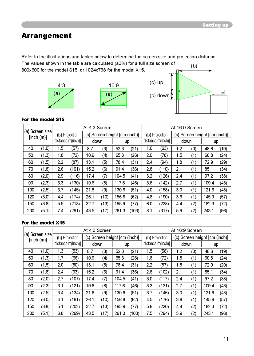 3M X15 manual Arrangement 