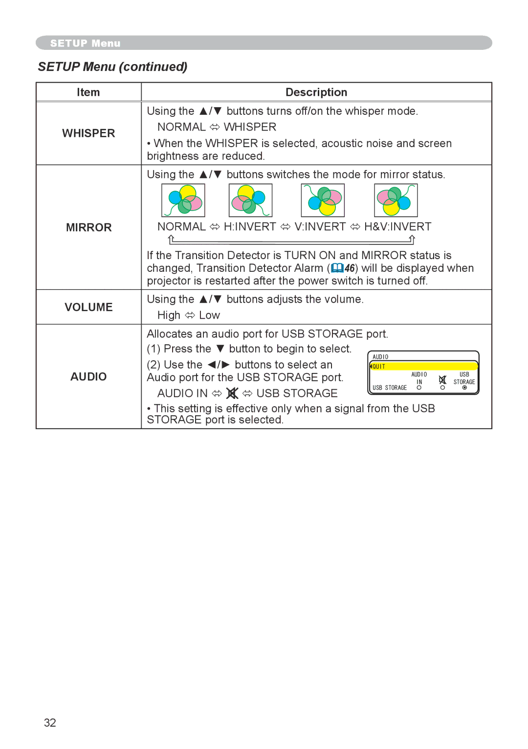 3M X20 manual Setup Menu, Volume 