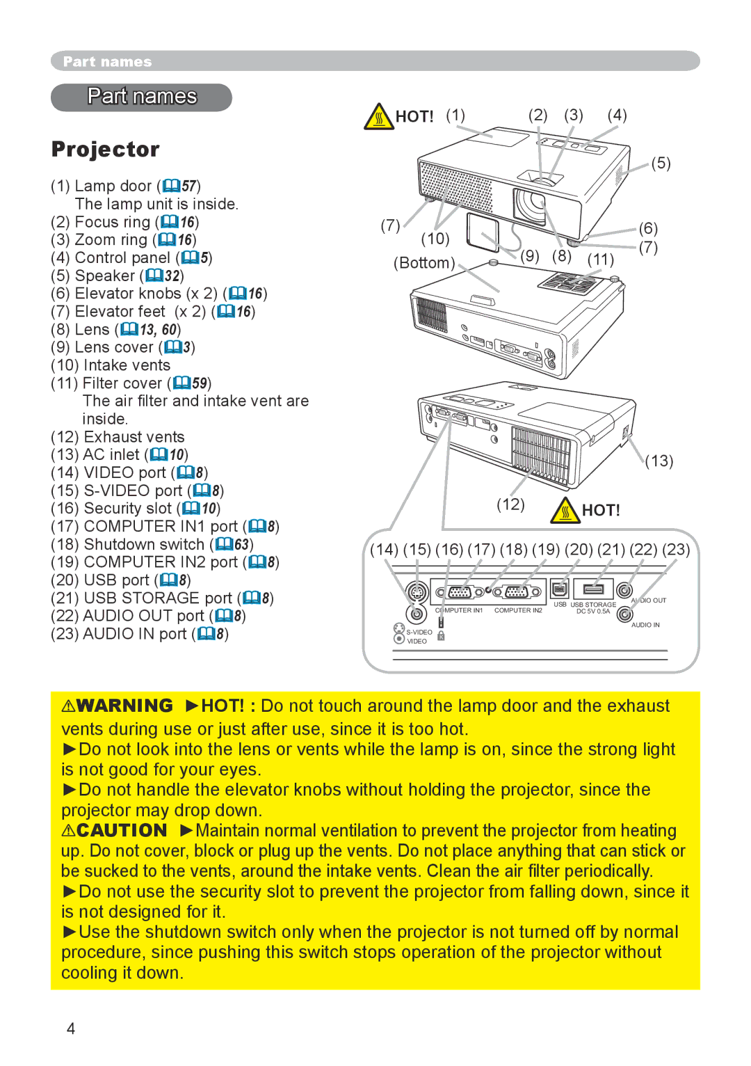 3M X20 manual Part names, Projector, Hot, 12 HOT 