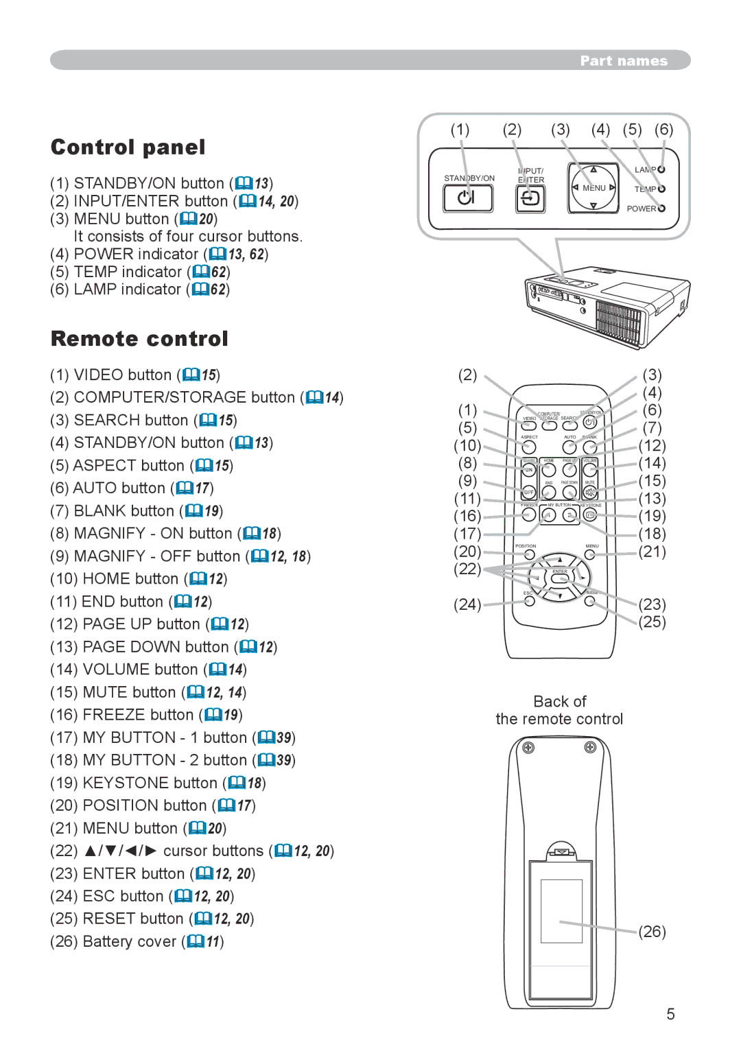 3M X20 manual Control panel, Remote control, 3 4 5, Back 