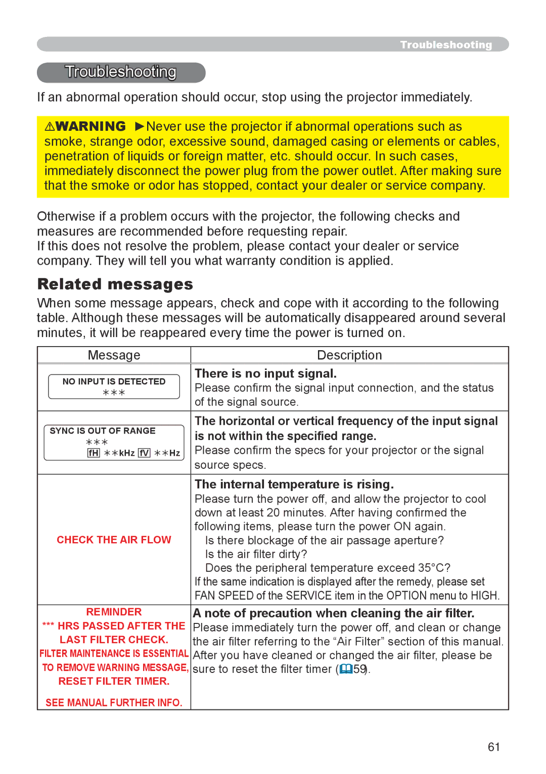 3M X20 manual Troubleshooting, Related messages, There is no input signal, Is not within the specified range 