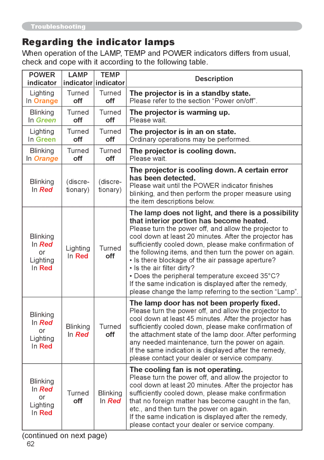 3M X20 manual Regarding the indicator lamps 