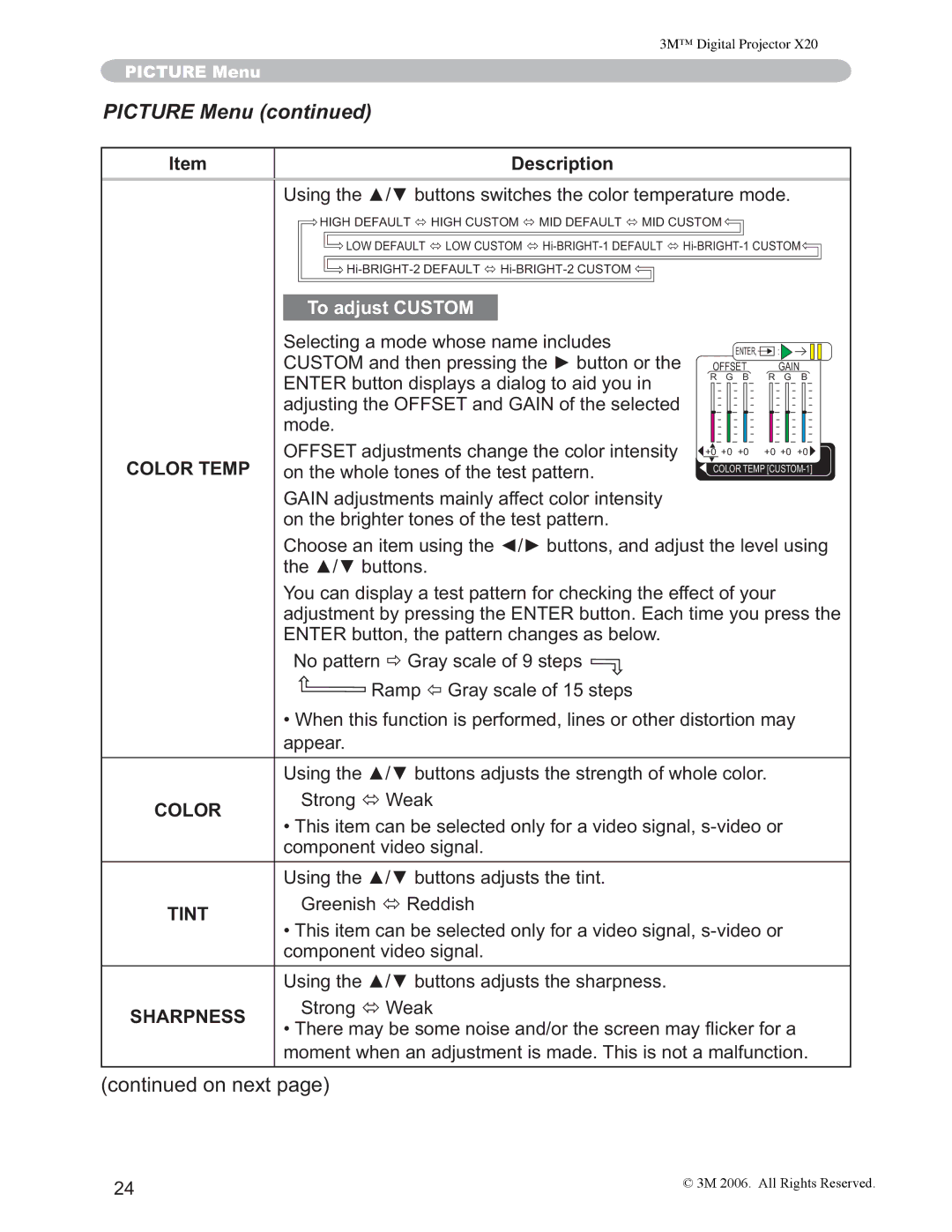 3M X20 manual Picture Menu, Prgh, 1RSDWWHUQÖ*UD\VFDOHRIVWHSV, FrpsrqhqwYlghrVljqdo, UHHQLVKÙ5HGGLVK 