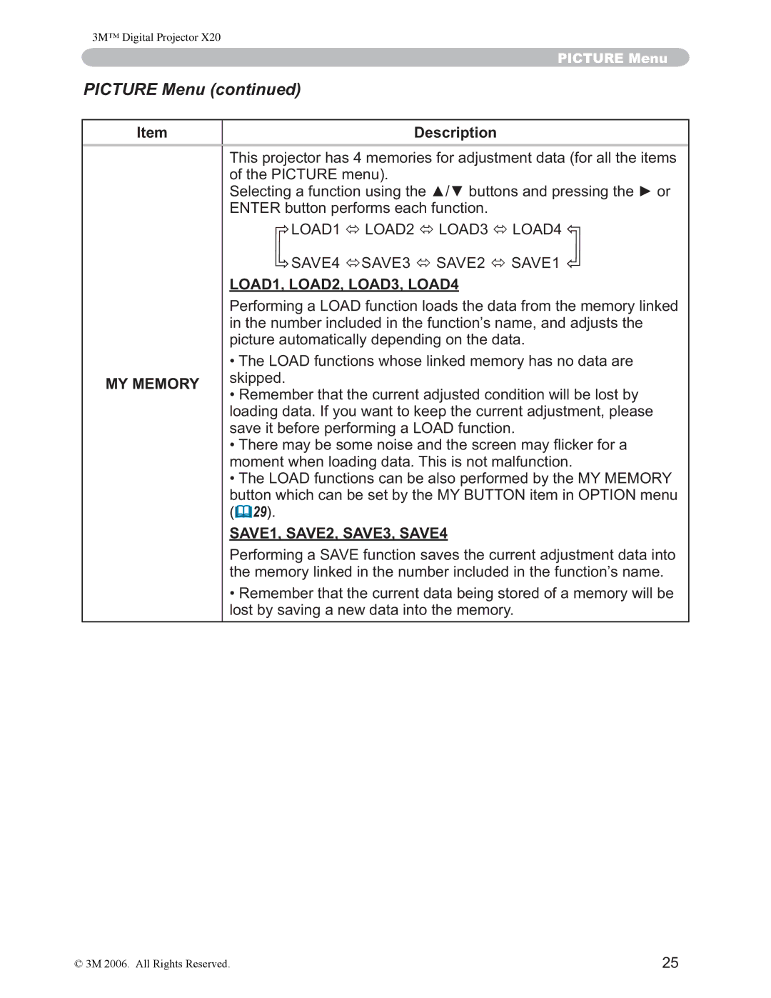 3M X20 manual MY Memory, LOAD1, LOAD2, LOAD3, LOAD4, SAVE1, SAVE2, SAVE3, SAVE4, OrvwE\VdylqjDQhzGdwdLqwrWkhPhpru\ 