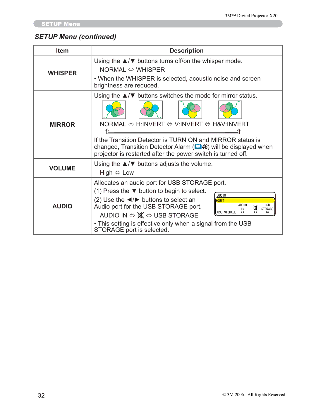 3M X20 manual Setup Menu, Mirror, Audio 