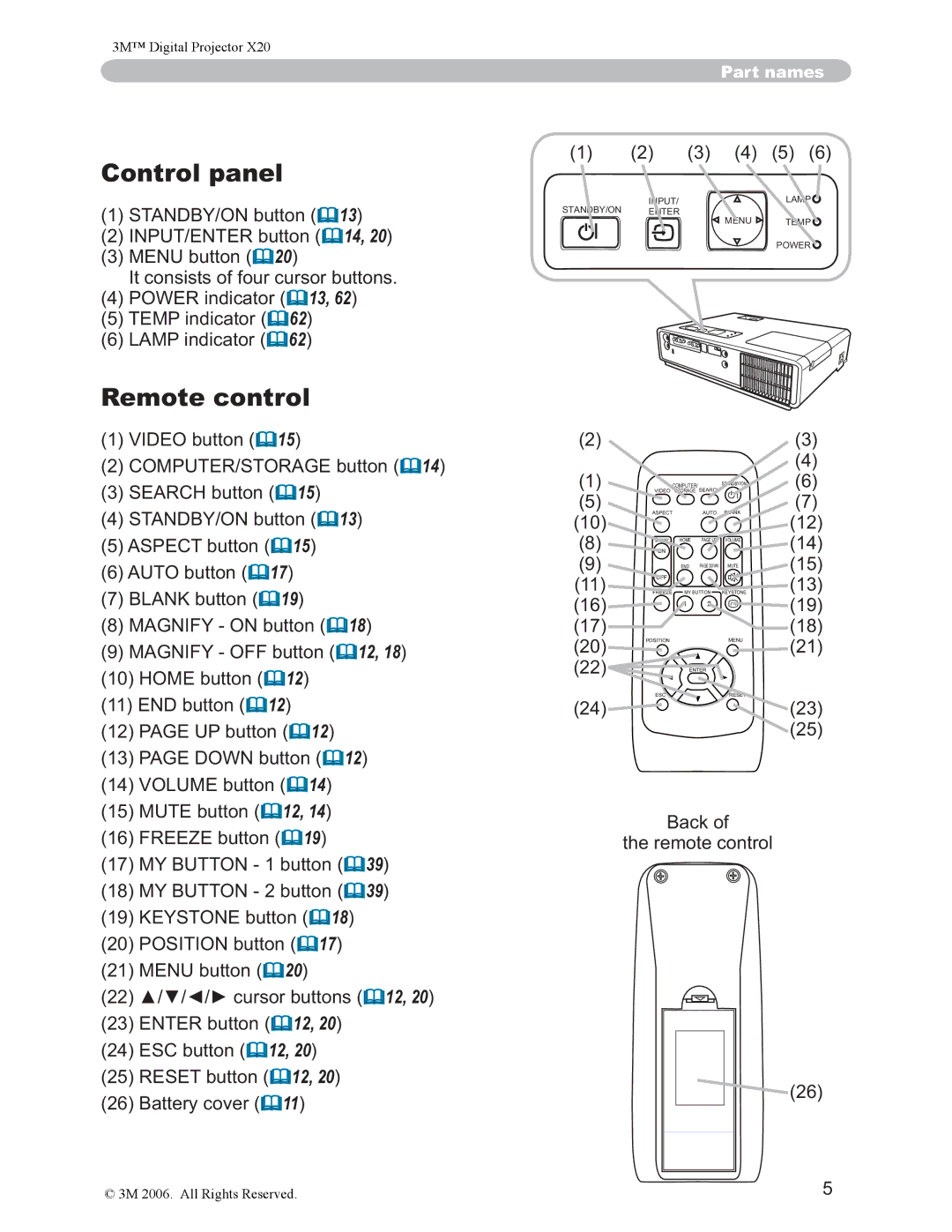 3M X20 manual Control panel, Remote control, , DfnRi WkhUhprwhFrqwuro,  