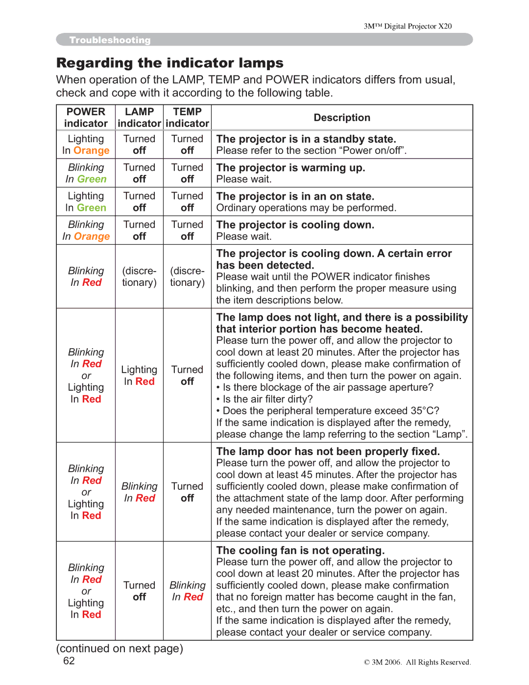 3M X20 Regarding the indicator lamps, FkhfnDqgFrshZlwkLwDffruglqjWrWkhIroorzlqjWdeoh, Power Lamp Temp, Indicator 