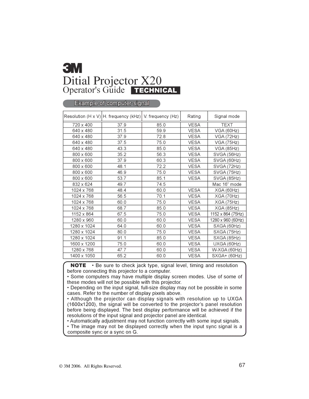 3M X20 manual Ditial Projector 