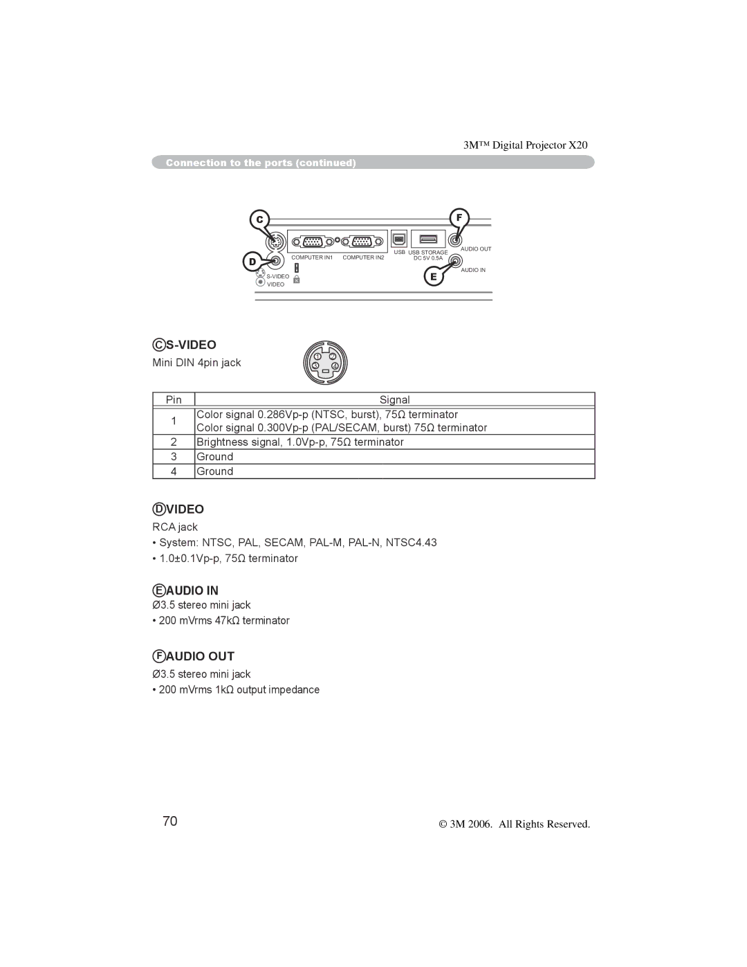 3M X20 manual Audio 