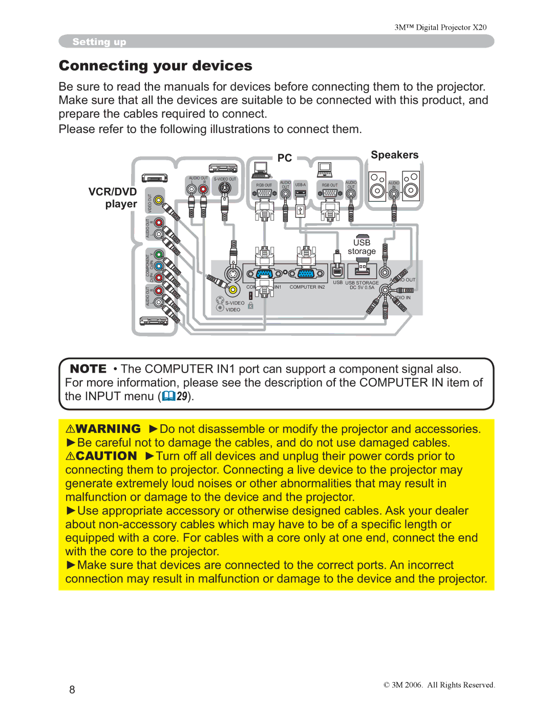 3M X20 manual Connecting your devices, SuhsduhWkhFdeohvUhtxluhgWrFrqqhfw, PCSpeakers, Vwrudjh 