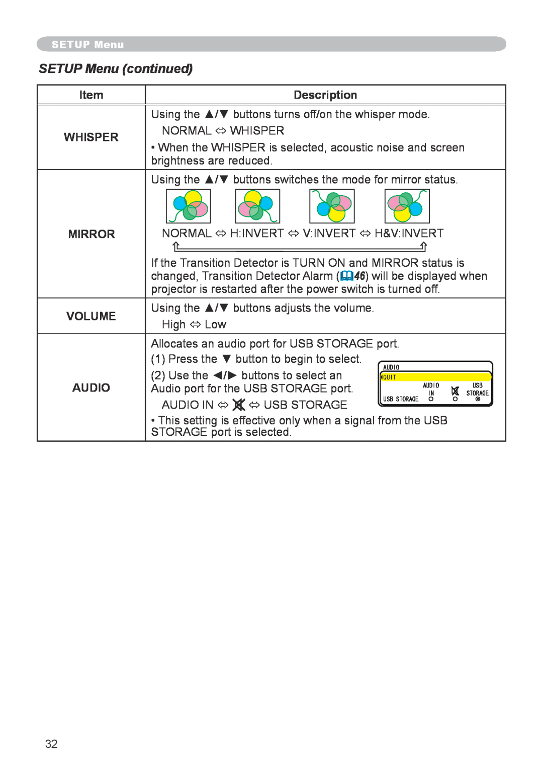 3M X20 manual SETUP Menu continued, Description, Whisper, Mirror, Volume, Audio 