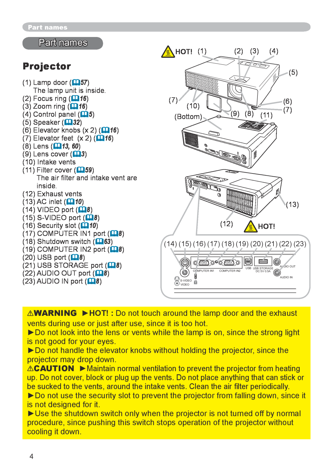 3M X20 manual Part names, Projector 