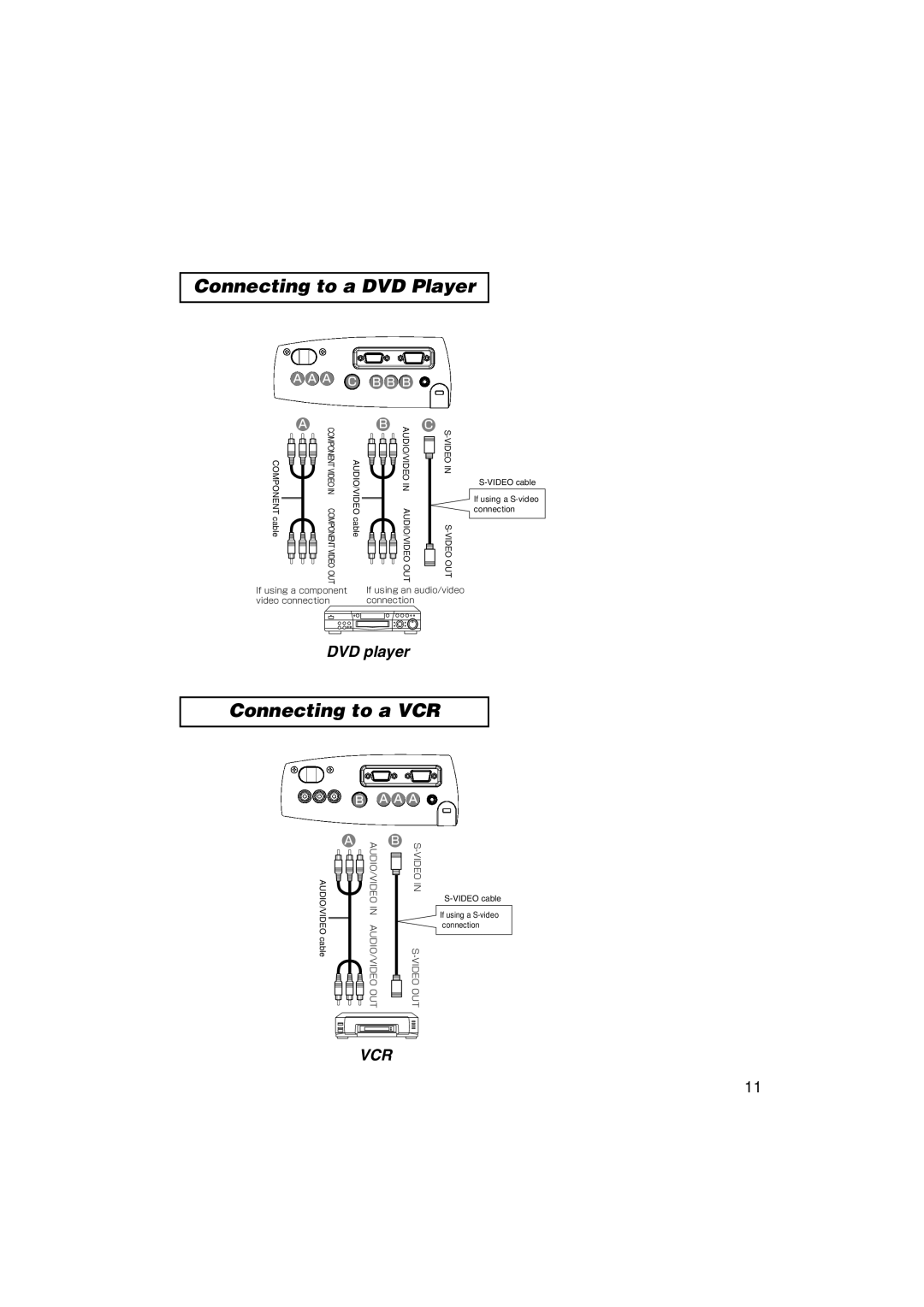 3M X40, S40 manual Connecting to a DVD Player, Connecting to a VCR 