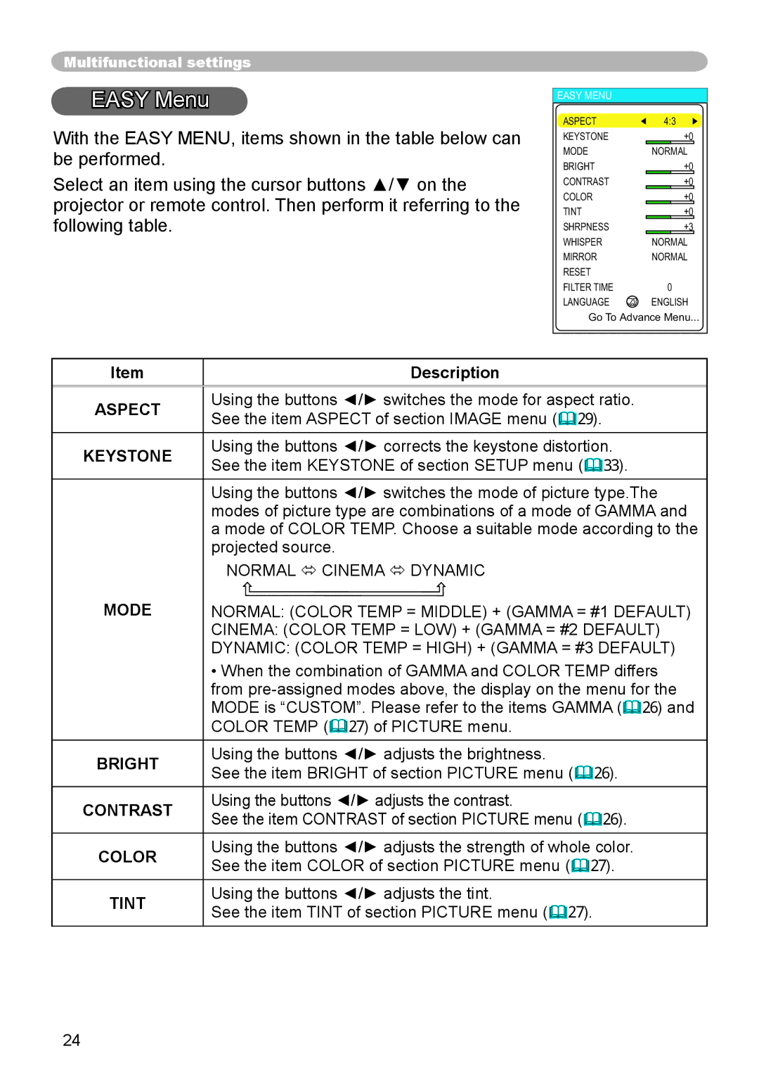 3M X45, S55, X55 manual Easy Menu 