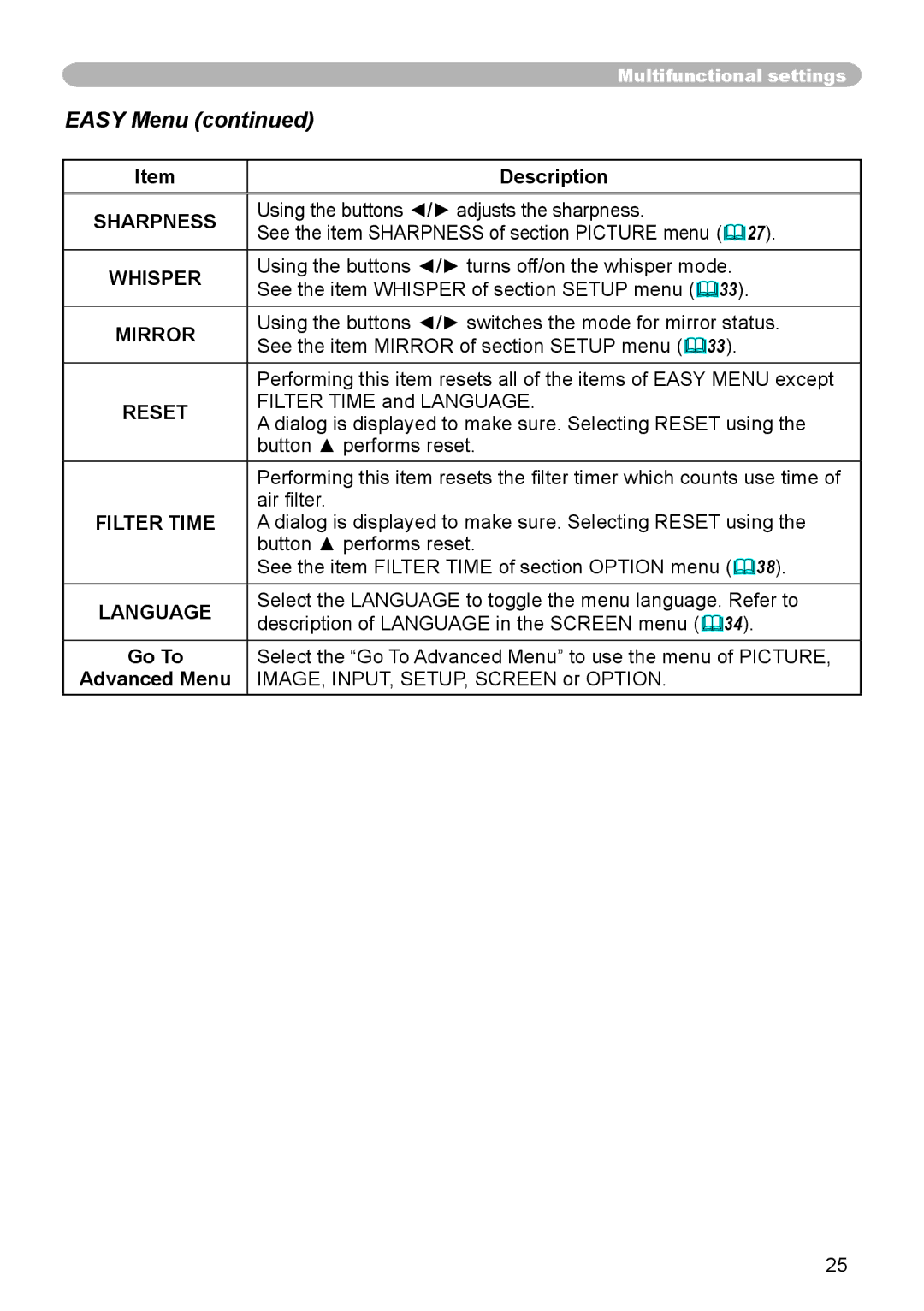 3M S55, X45, X55 manual Easy Menu 