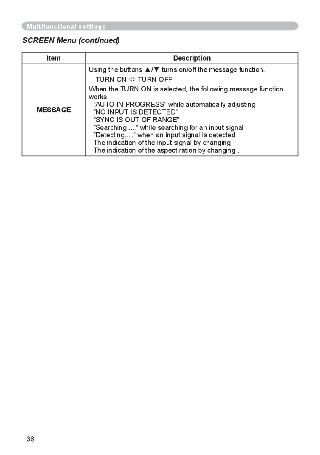 3M X45, S55, X55 manual Message, No Input is Detected, Sync is OUT of Range 