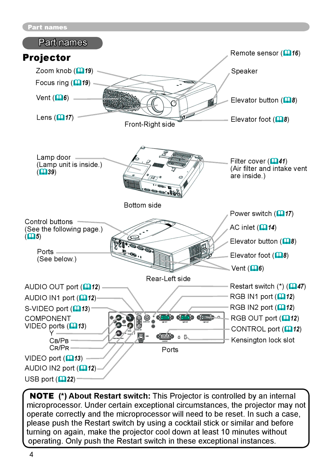 3M S55, X45, X55 manual Part names, Projector, Cb/Pb Cr/Pr 