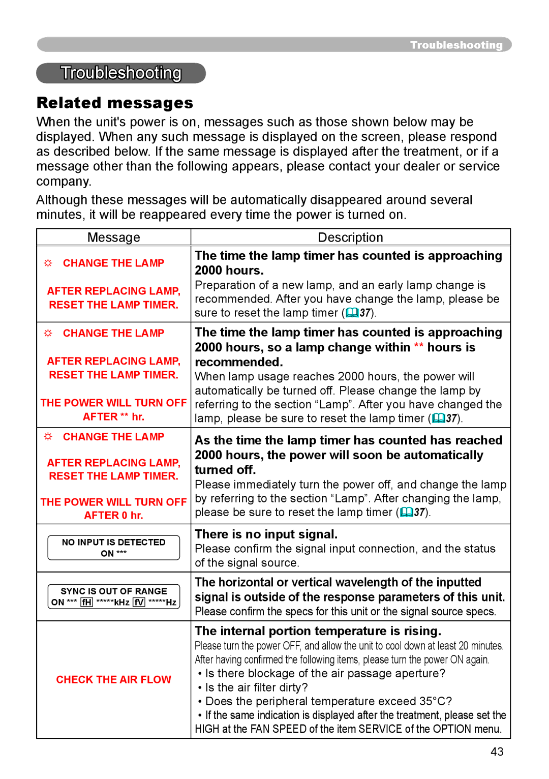 3M S55, X45, X55 manual Related messages 