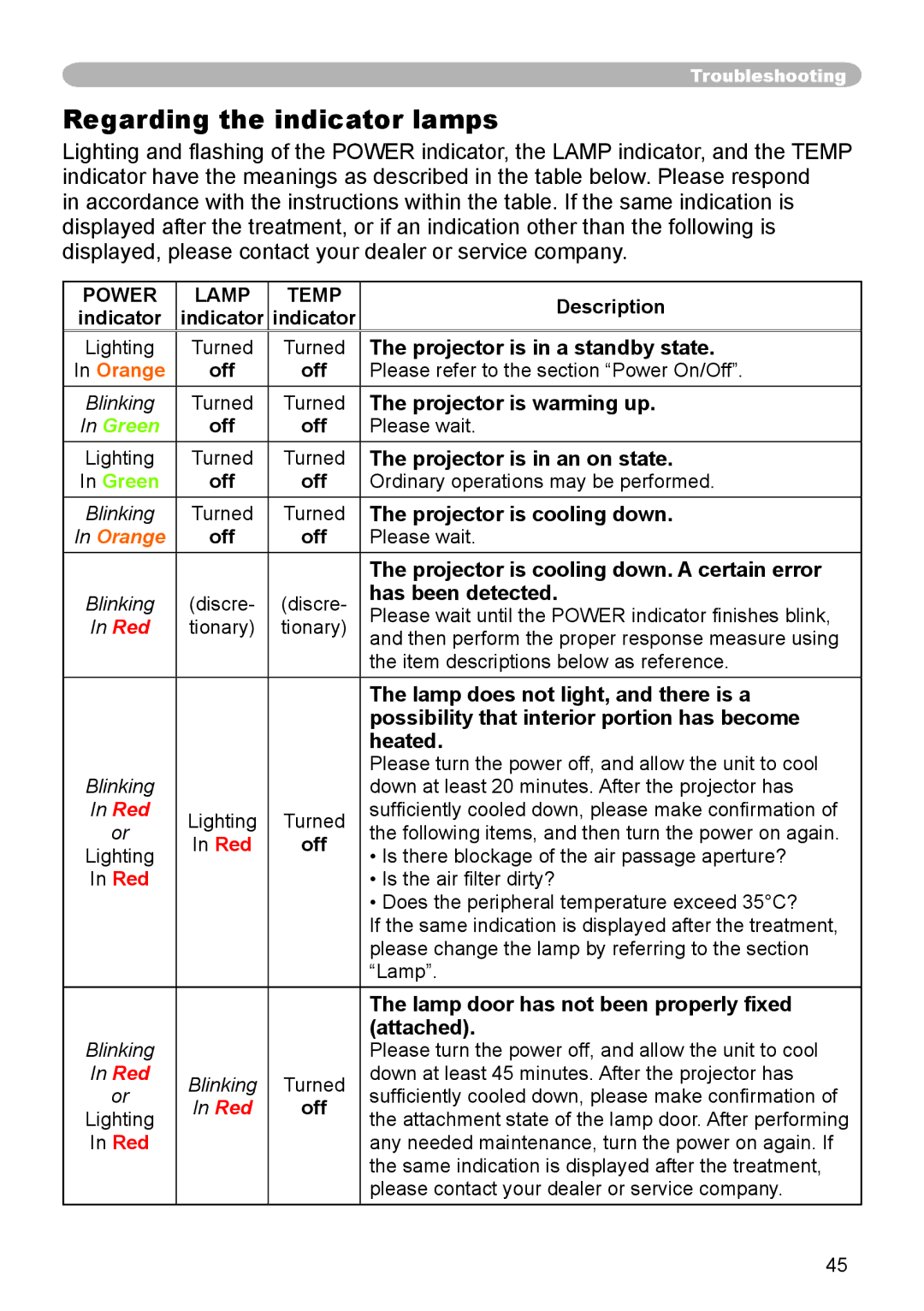 3M X45, S55, X55 manual Regarding the indicator lamps 