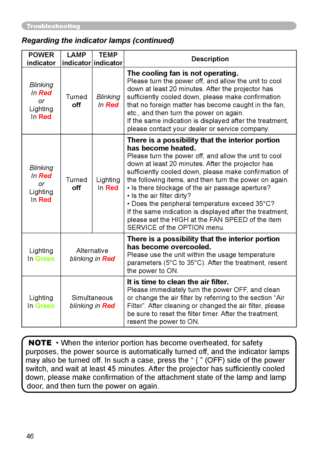 3M S55, X45, X55 manual Regarding the indicator lamps 