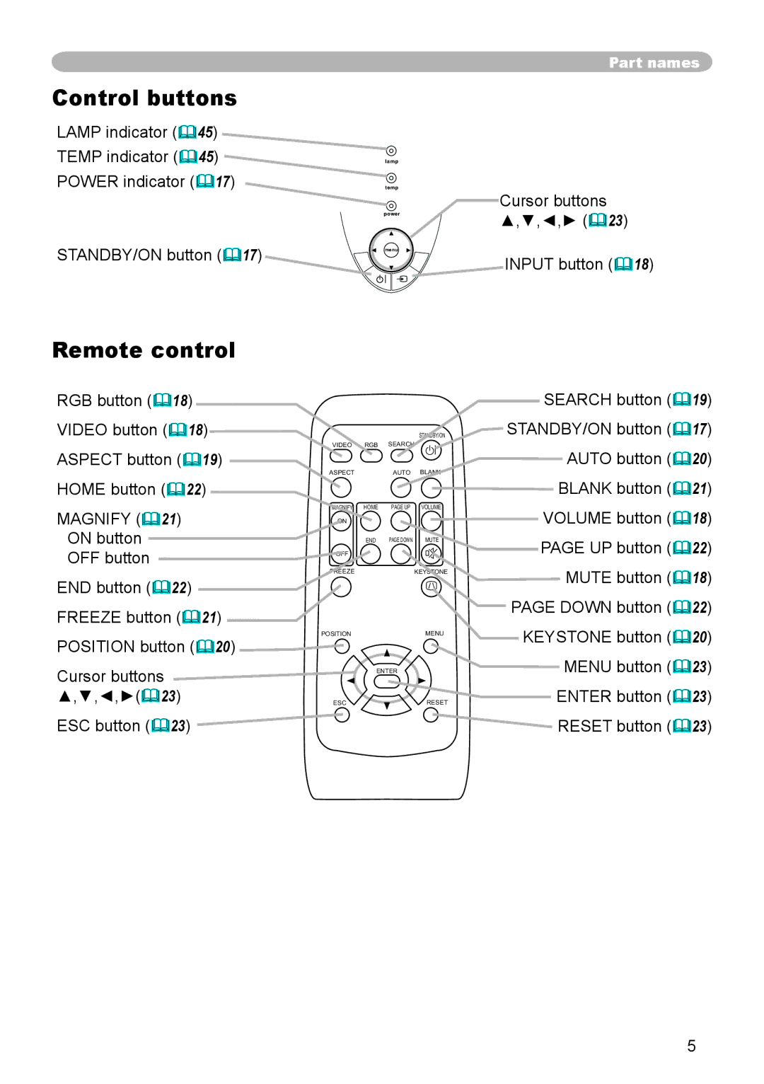 3M X55, X45, S55 manual Control buttons, Remote control 