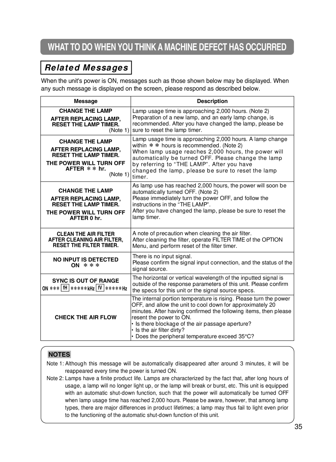 3M X50C, S50C manual Related Messages 