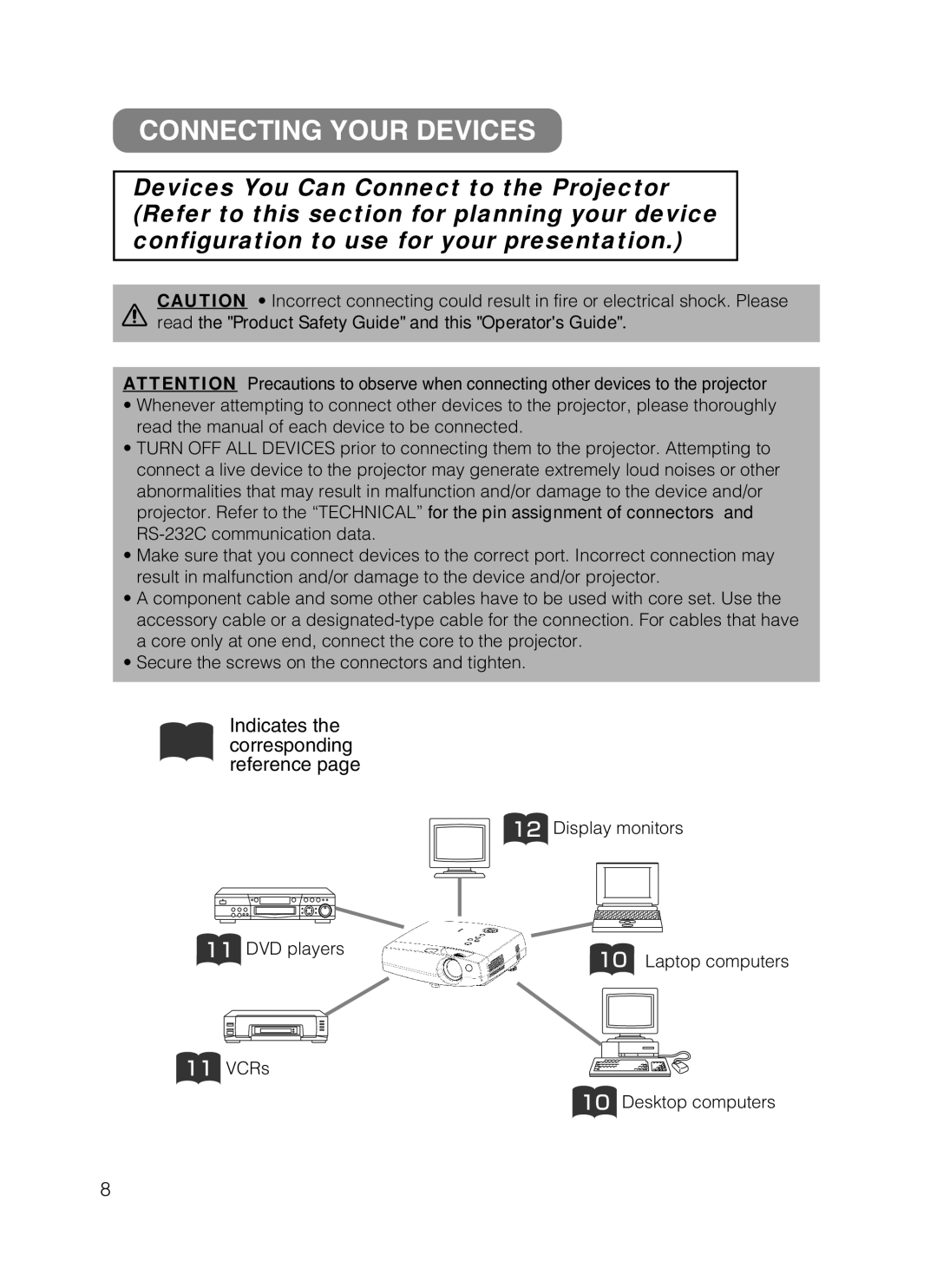 3M S50C, X50C manual Connecting Your Devices 