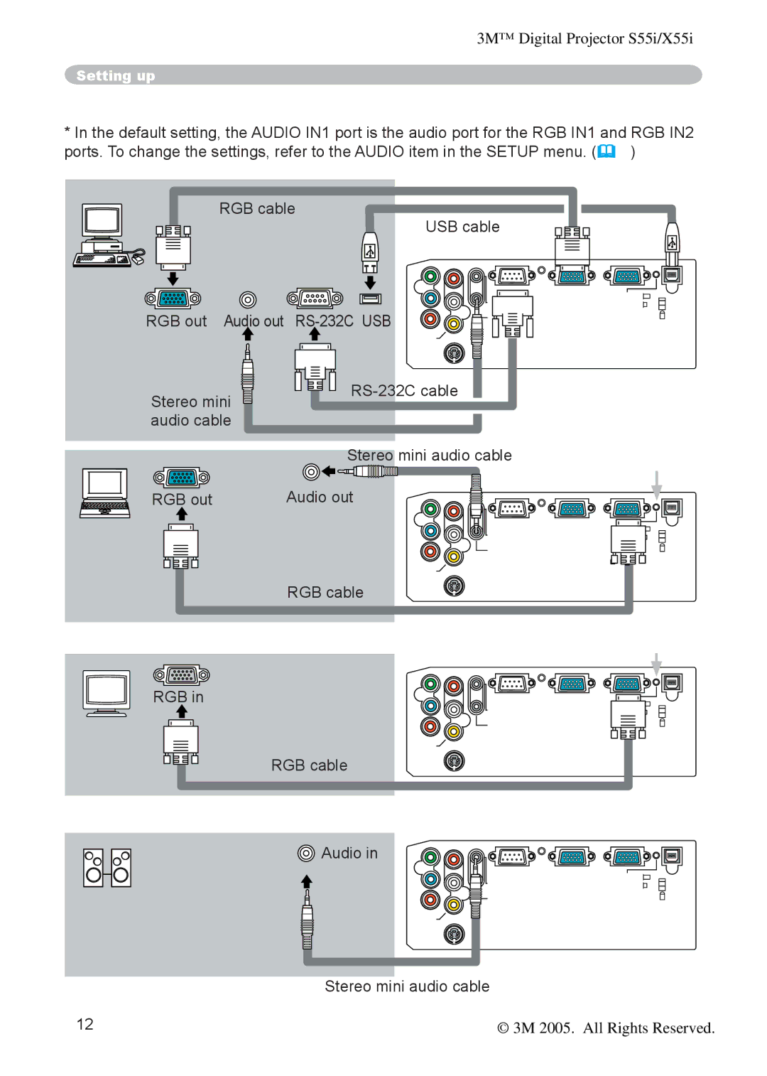 3M X55I manual Examples of connection with a computer, Connecting to a monitor output 