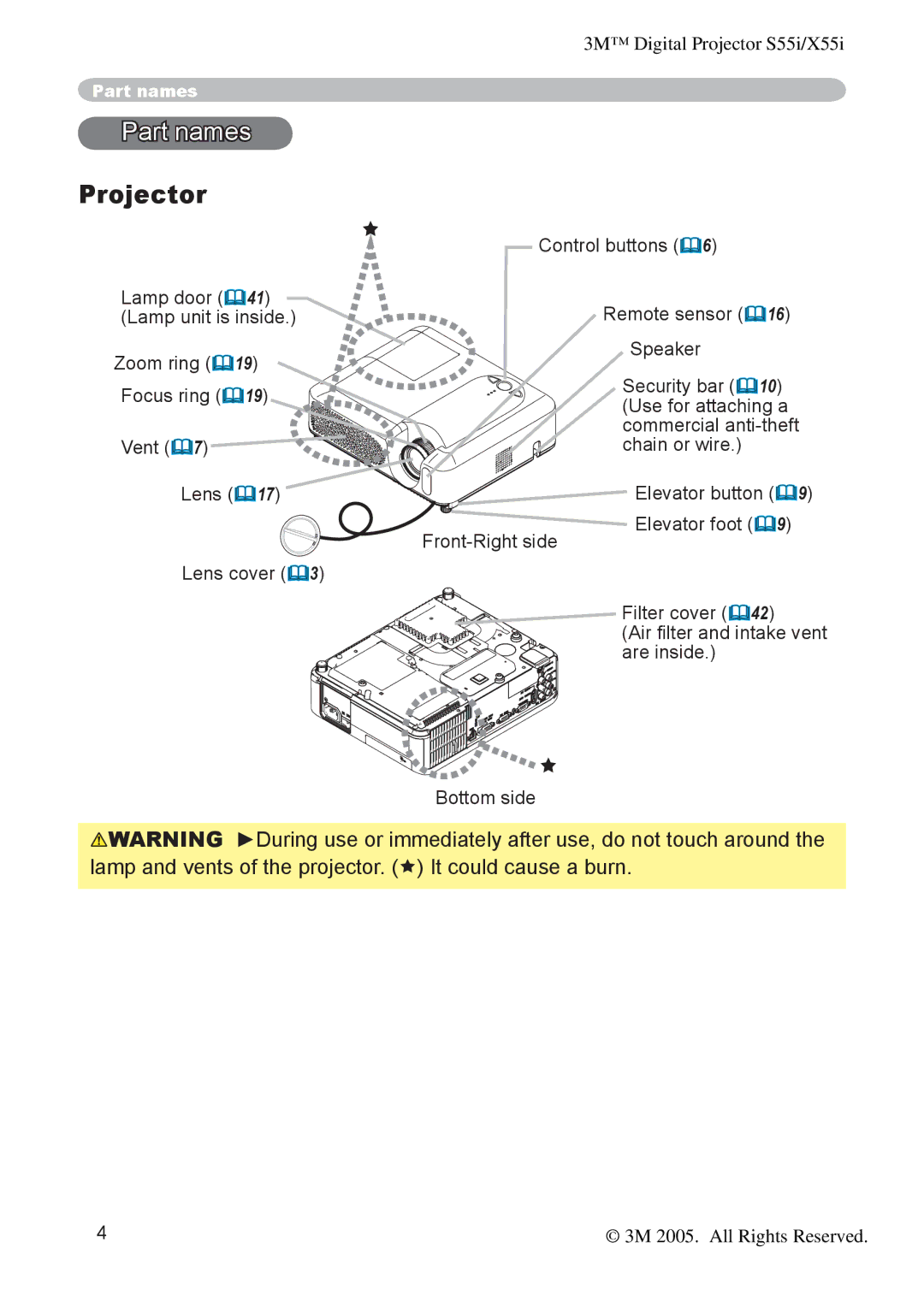 3M X55I manual Part names, Projector 