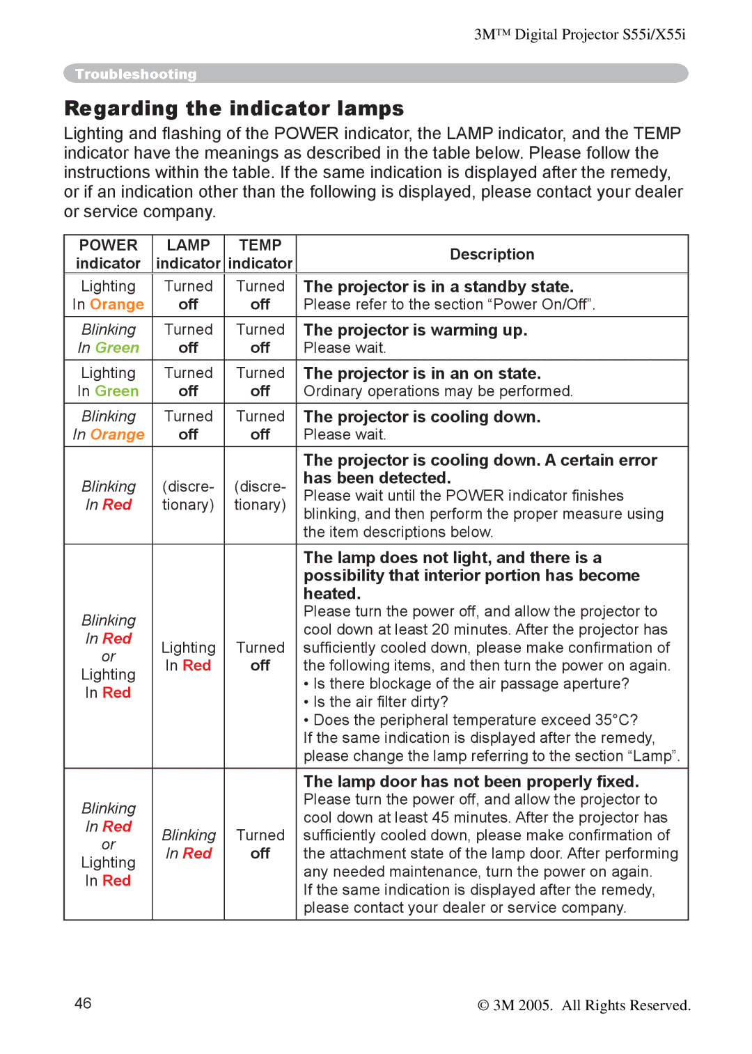 3M X55I manual Regarding the indicator lamps 