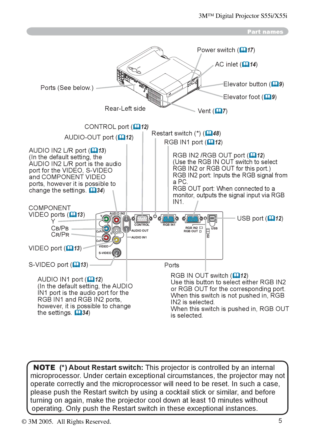 3M X55I manual Component, Video ports 13, Cb/Pb, Cr/Pr, Video port 13 