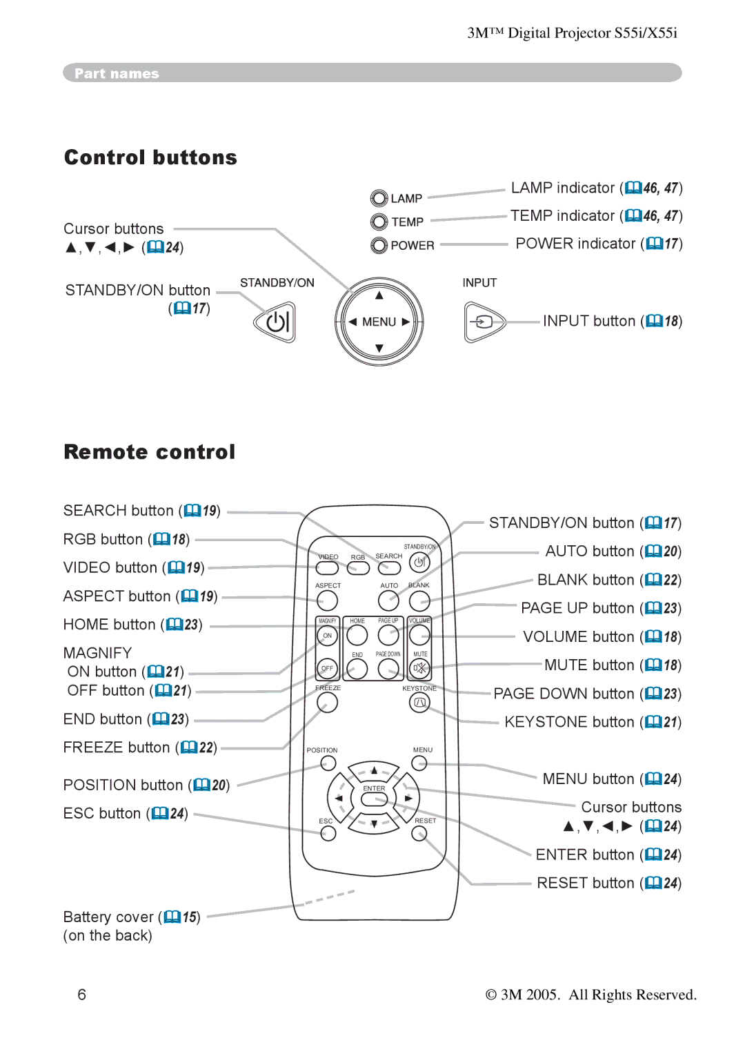 3M X55I manual Control buttons, Remote control, Magnify 