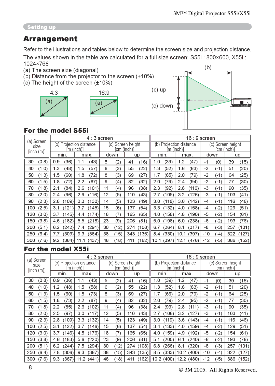 3M X55I manual Arrangement, For the model S55i 