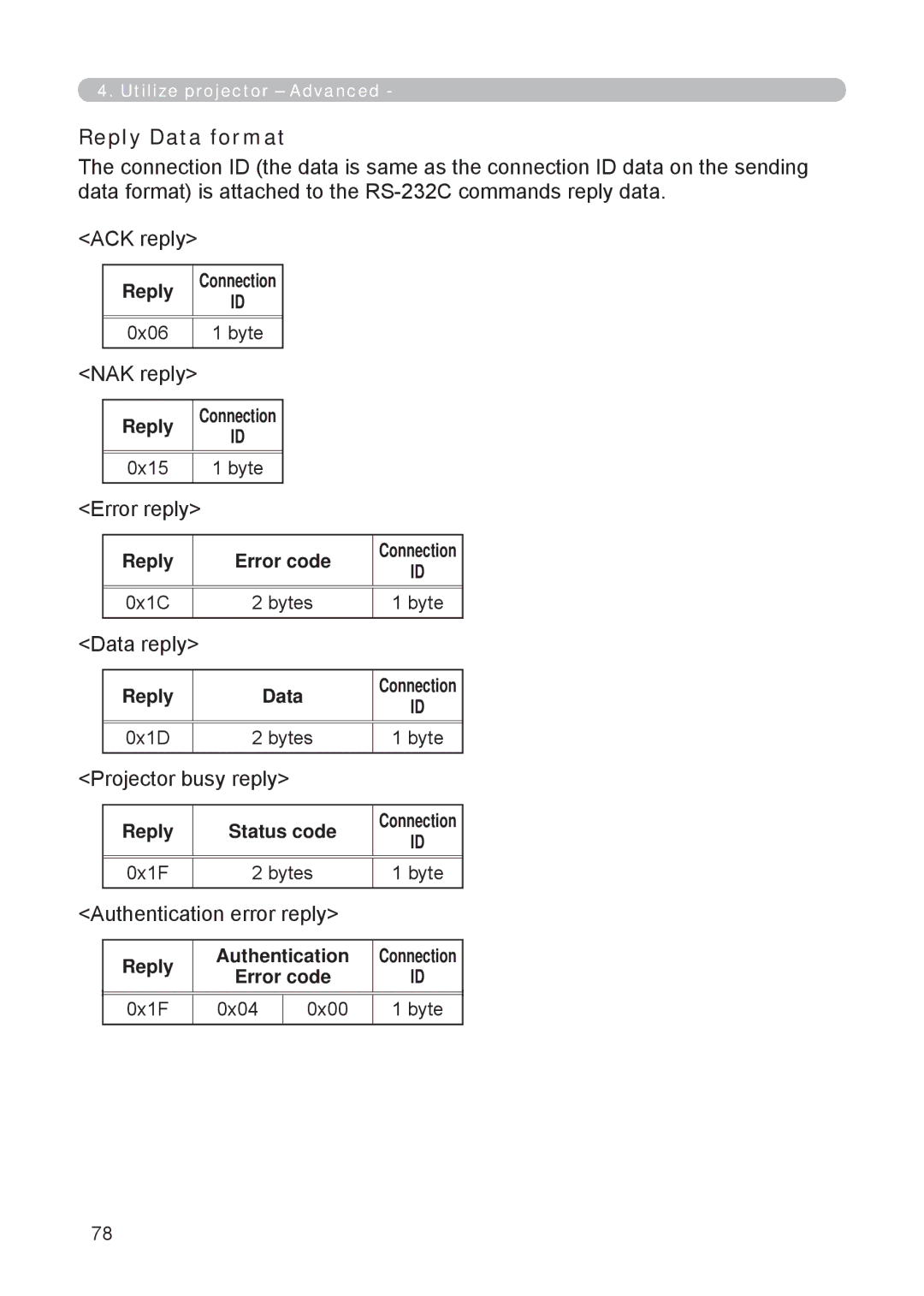 3M X62w manual Reply Data format 