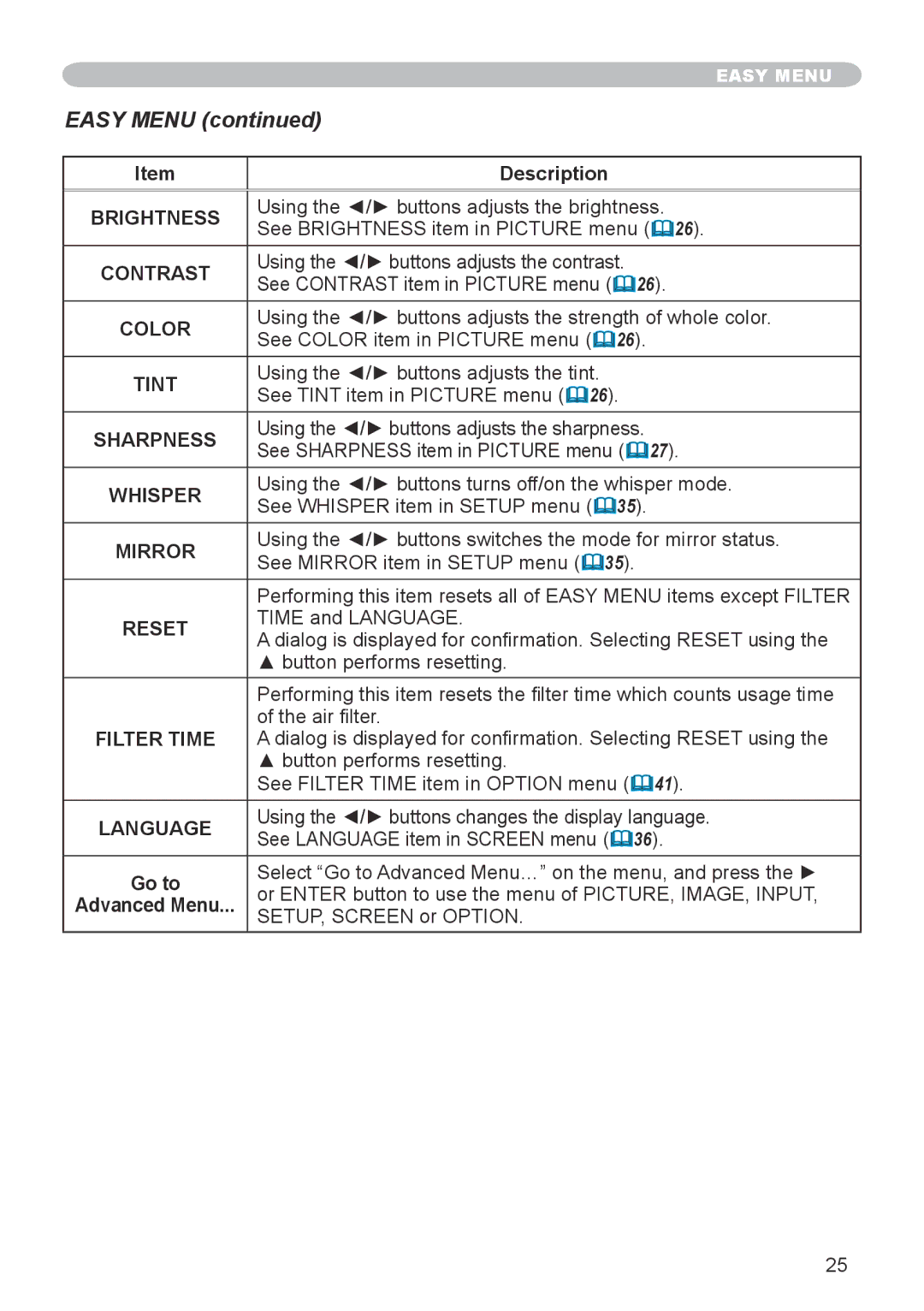 3M X66 manual Easy Menu 