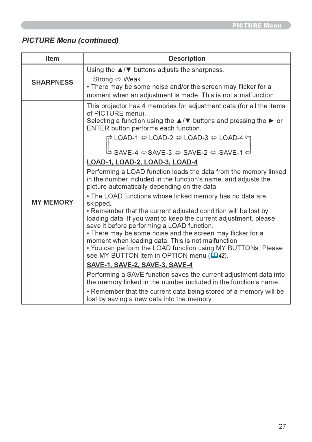 3M X66 manual Picture Menu, LOAD-1, LOAD-2, LOAD-3, LOAD-4, MY Memory, SAVE-1, SAVE-2, SAVE-3, SAVE-4 