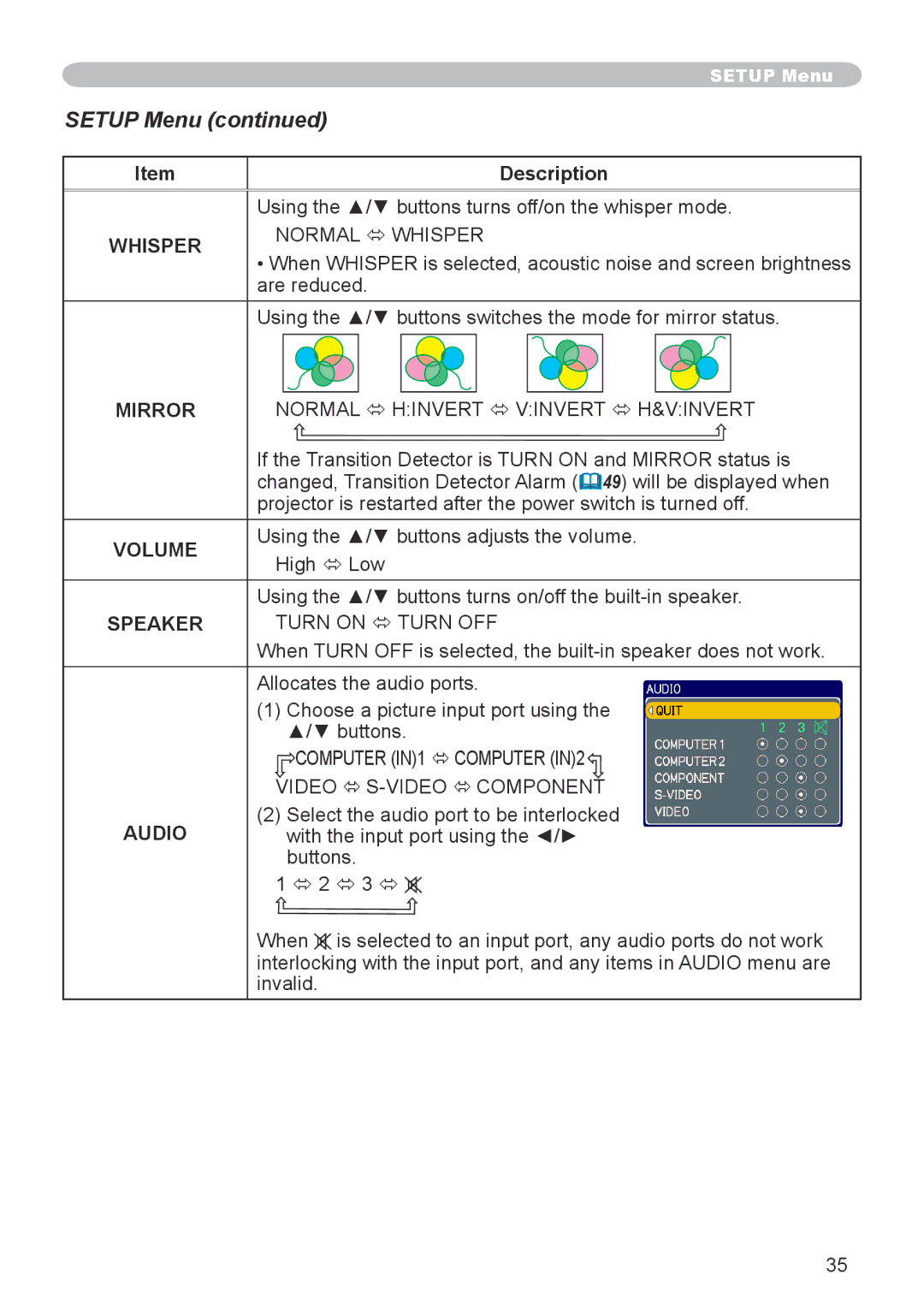 3M X66 manual Setup Menu, Volume, Speaker, Audio 