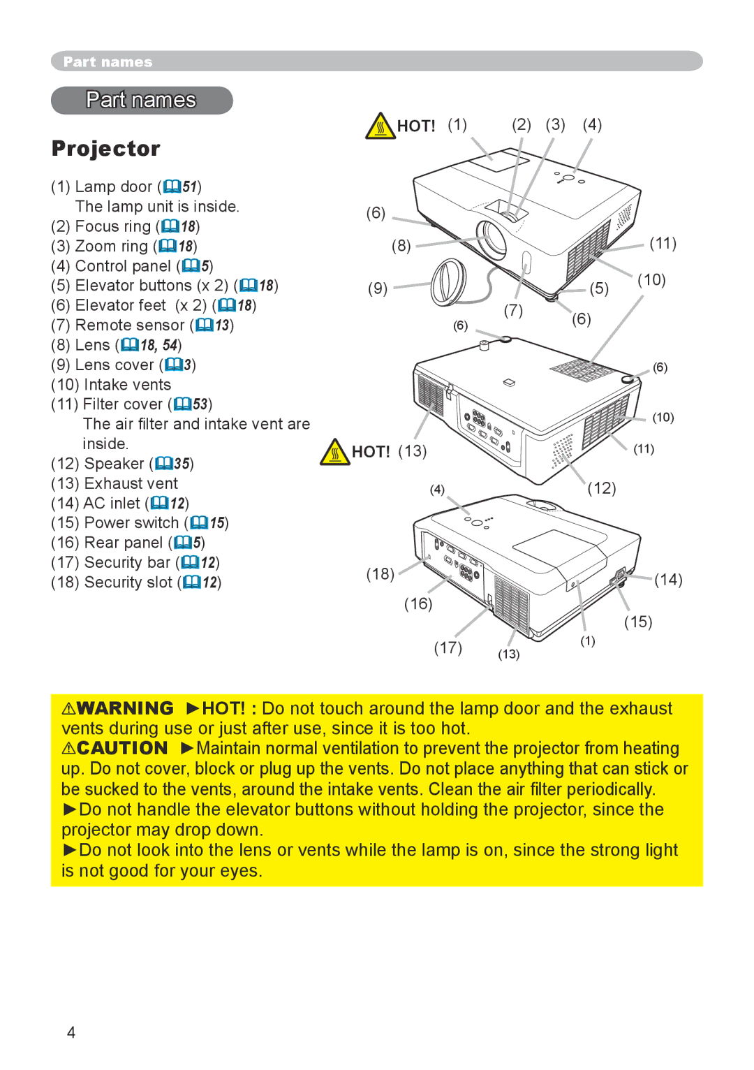 3M X66 manual Part names, Projector, Hot 