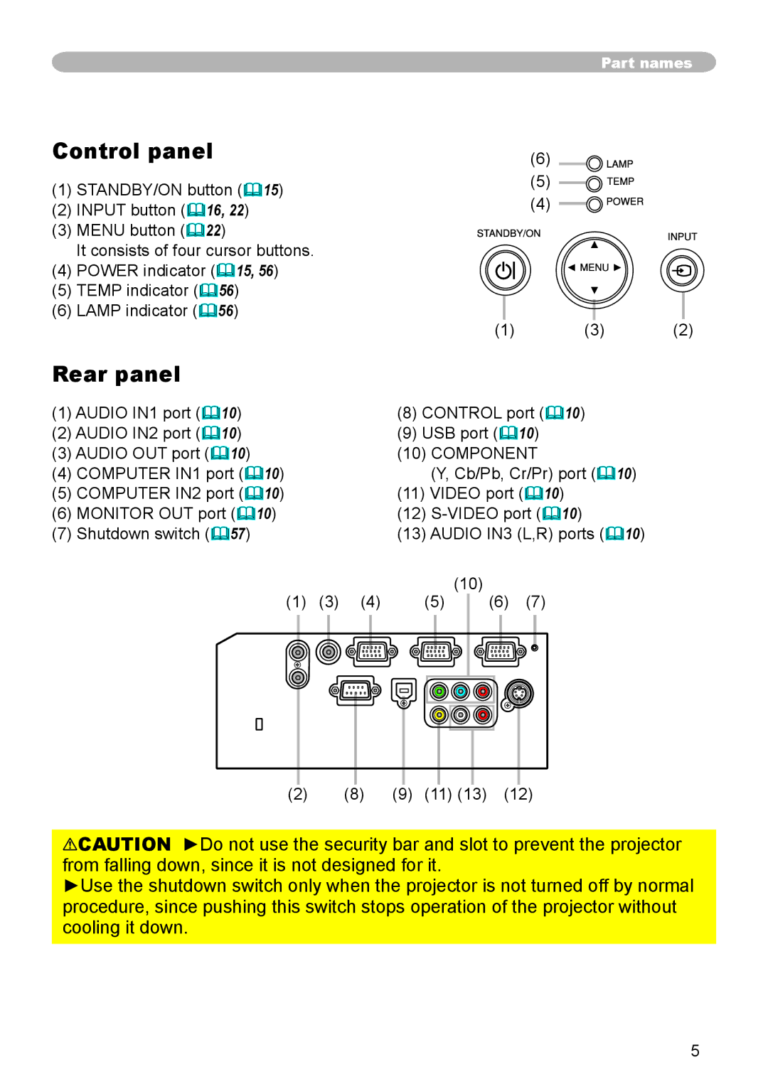 3M X66 manual Control panel, Rear panel, Component 