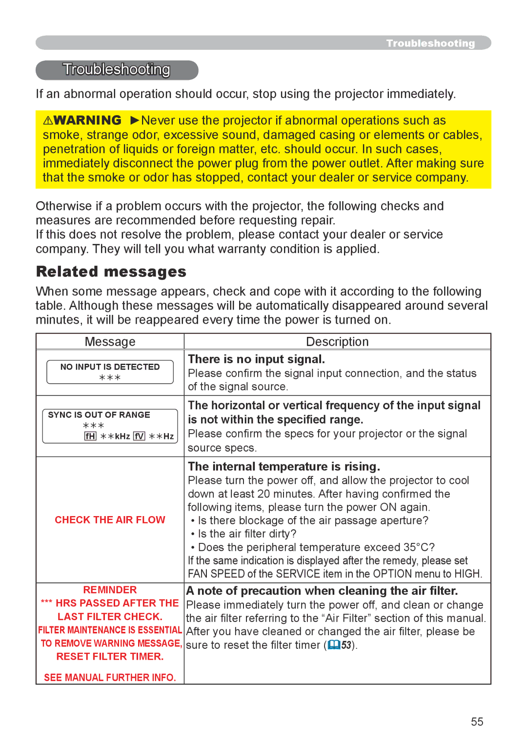 3M X66 manual Troubleshooting, Related messages, There is no input signal, Is not within the specified range 