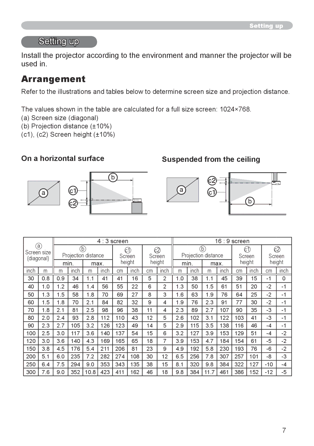 3M X66 manual Setting up, Arrangement, On a horizontal surface Suspended from the ceiling 