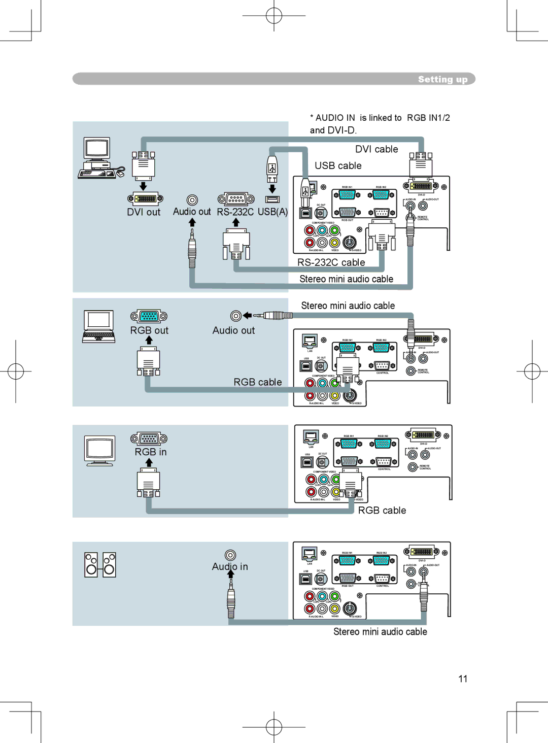 3M X75 manual Examples of connection with a computer, Connecting to a monitor output 