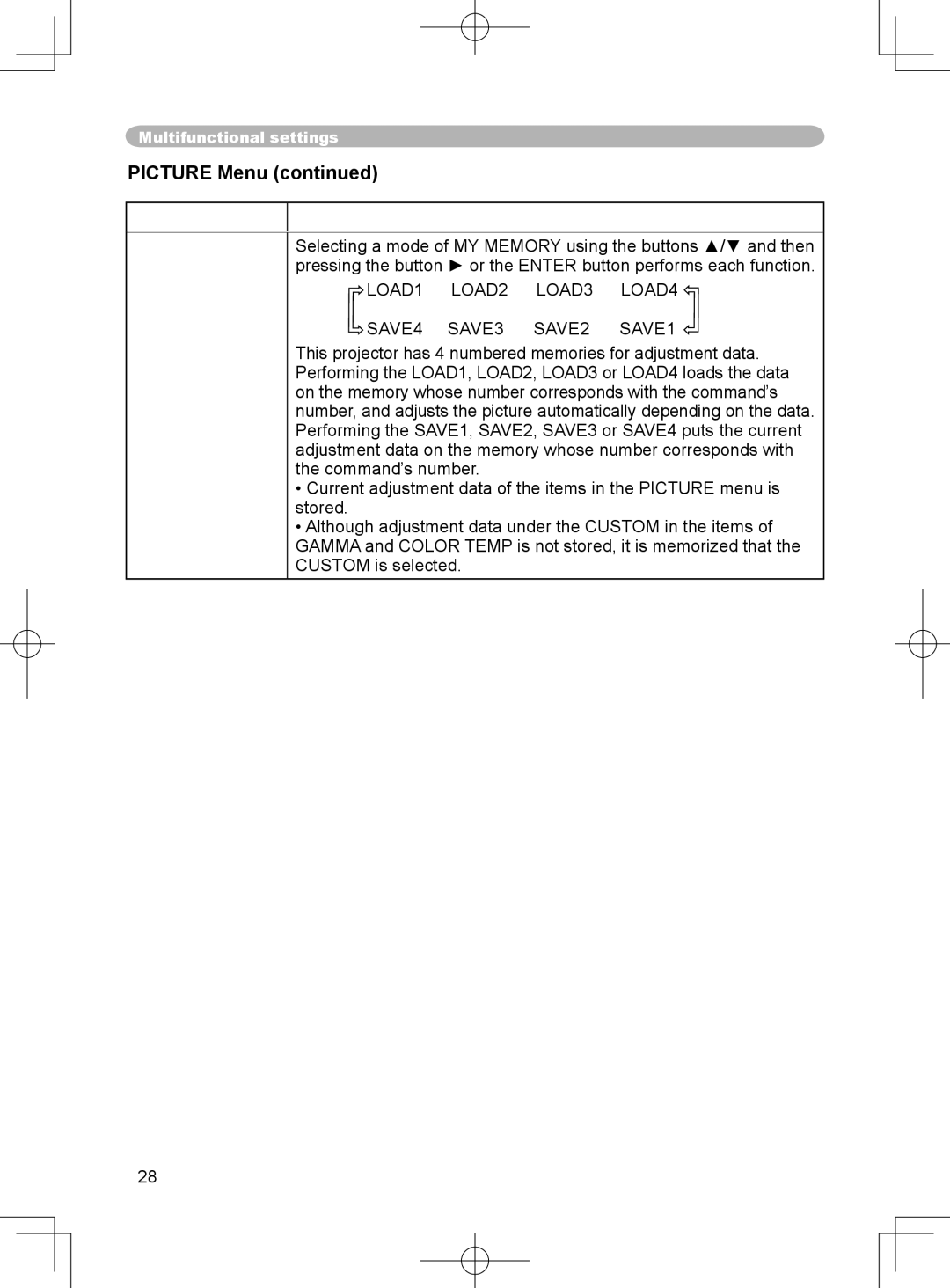 3M X75 manual MY Memory, LOAD1  LOAD2  LOAD3  LOAD4 SAVE4 SAVE3  SAVE2  SAVE1 