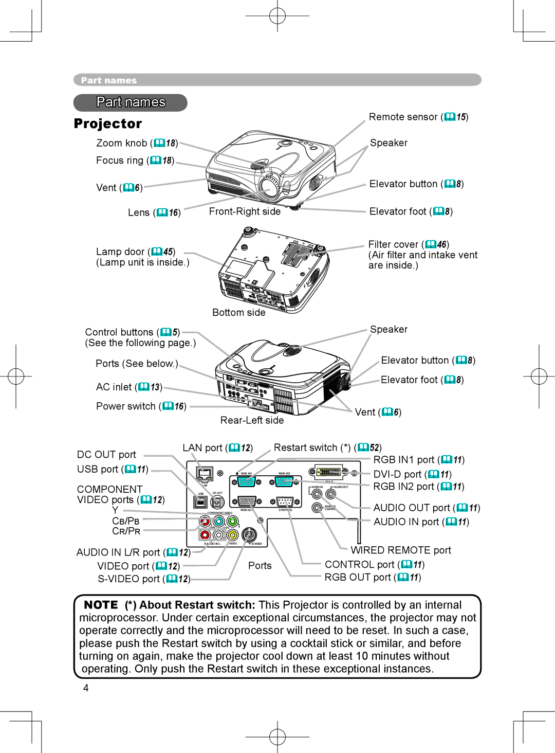 3M X75 manual Part names, Projector, DVI-D port , RGB IN2 port , Audio OUT port  