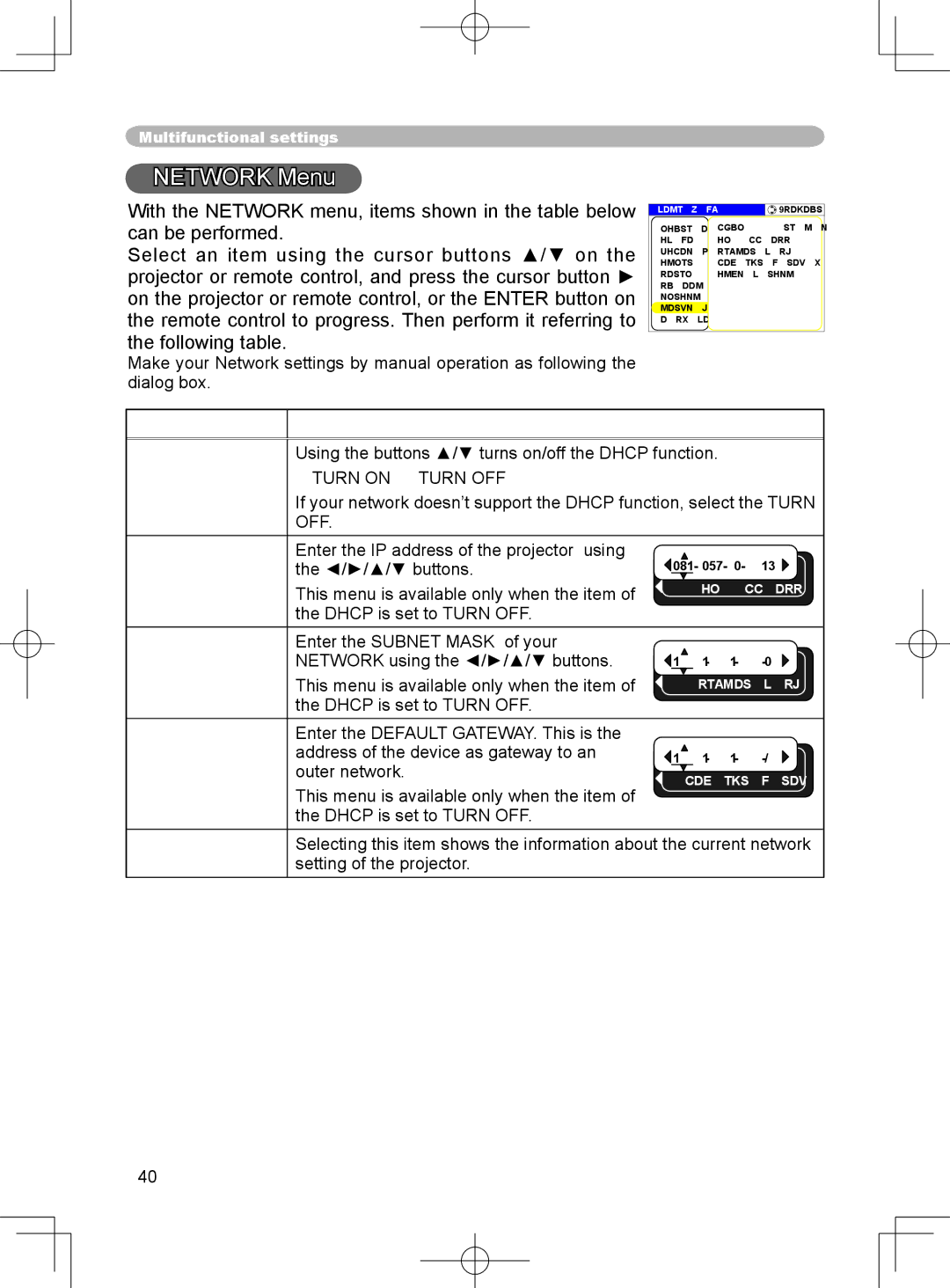 3M X75 manual Network Menu, Dhcp, IP Address Subnet Mask Default Gateway 