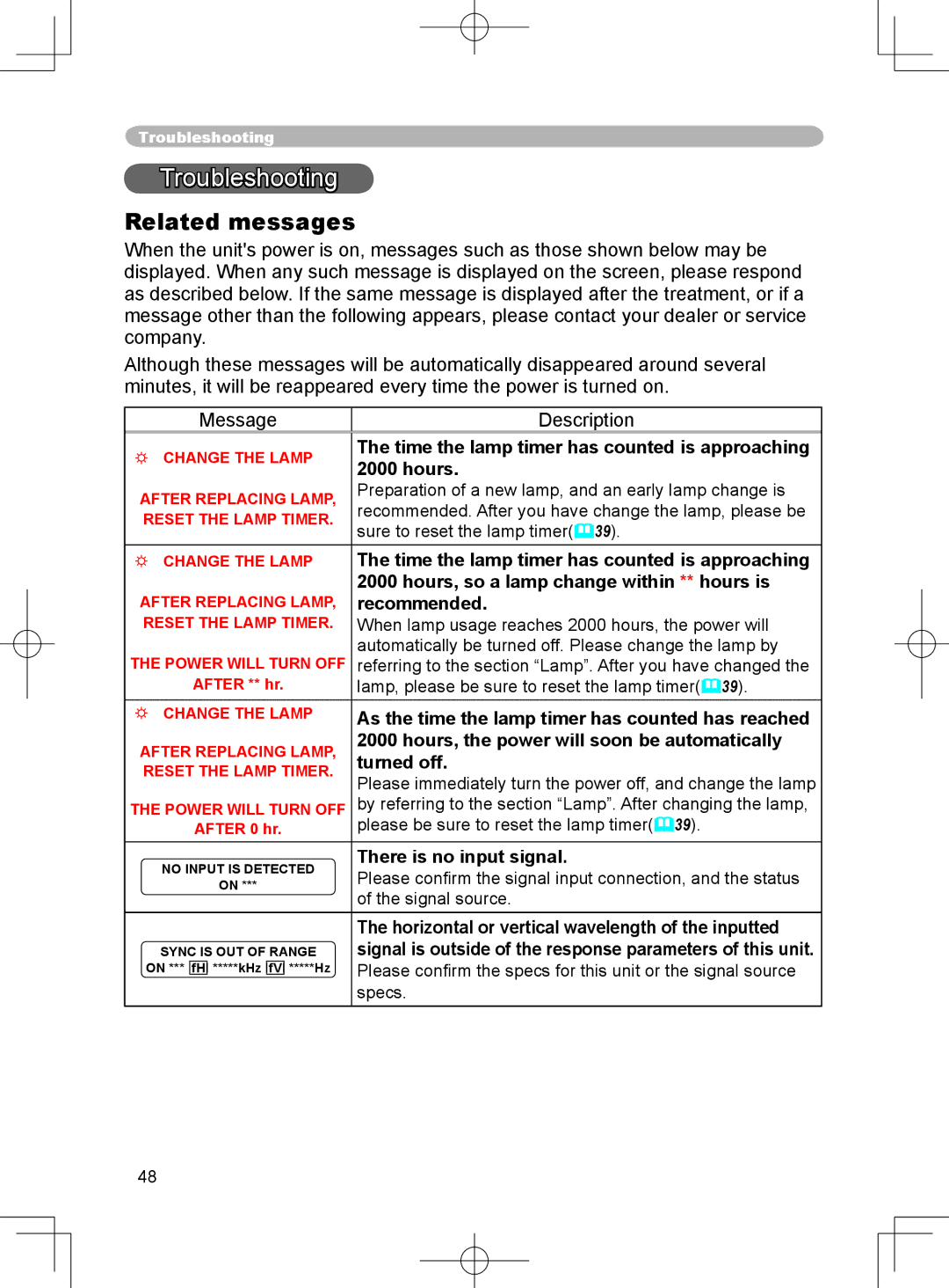 3M X75 manual Related messages, Time the lamp timer has counted is approaching 2000 hours, There is no input signal 