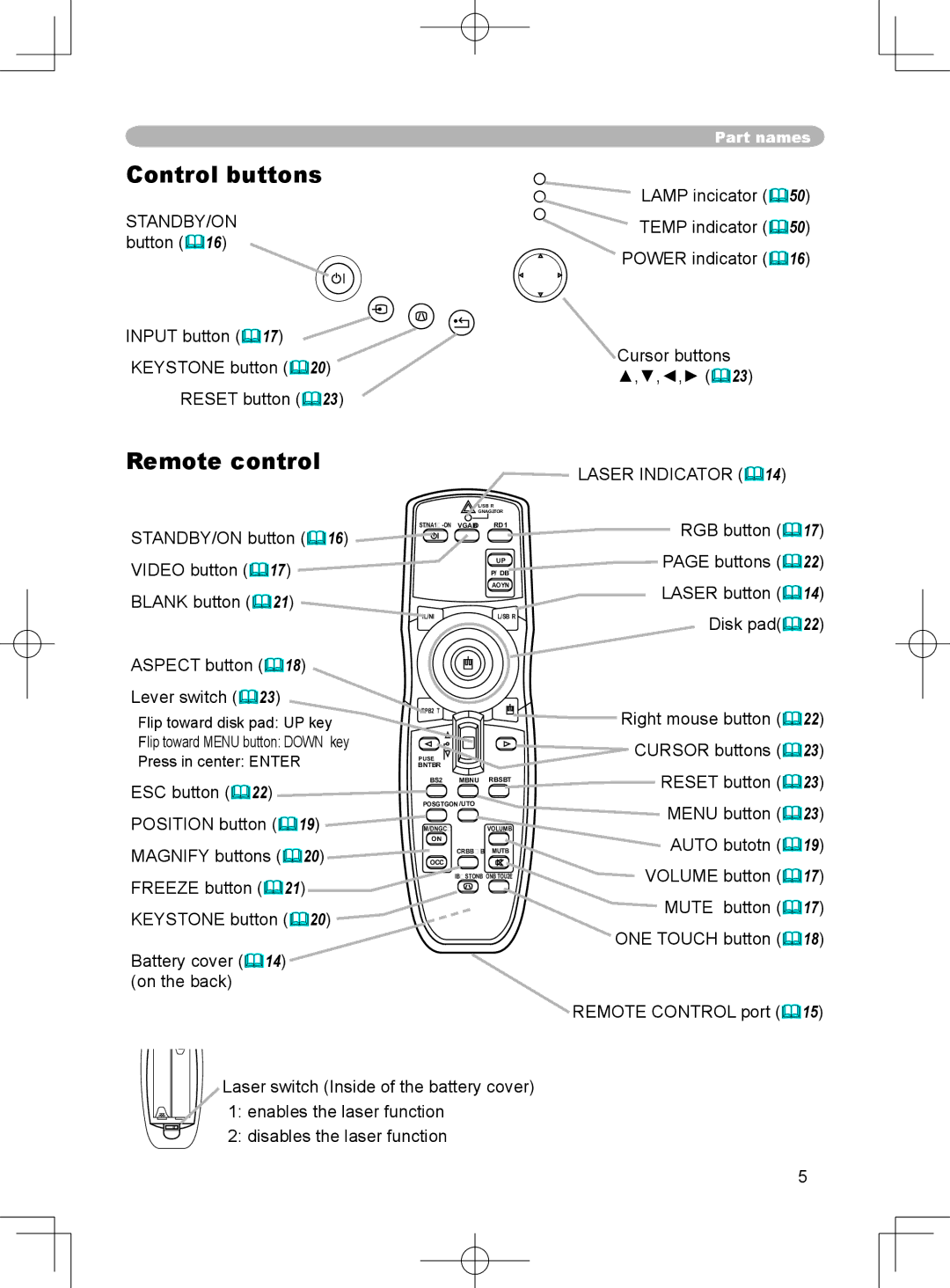 3M X75 manual Control buttons, Remote control, Standby/On, Laser Indicator 14 