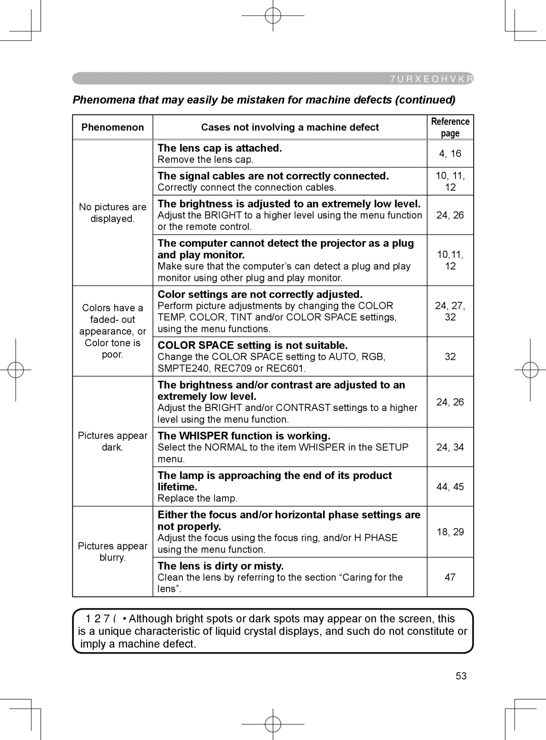 3M X75 manual Phenomena that may easily be mistaken for machine defects 