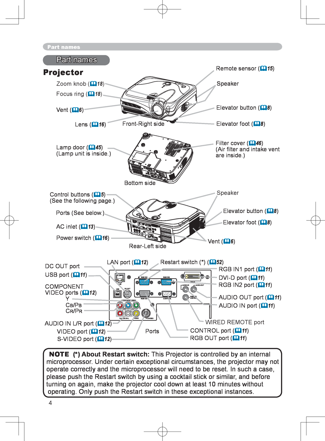 3M X75 manual Part names, Projector 